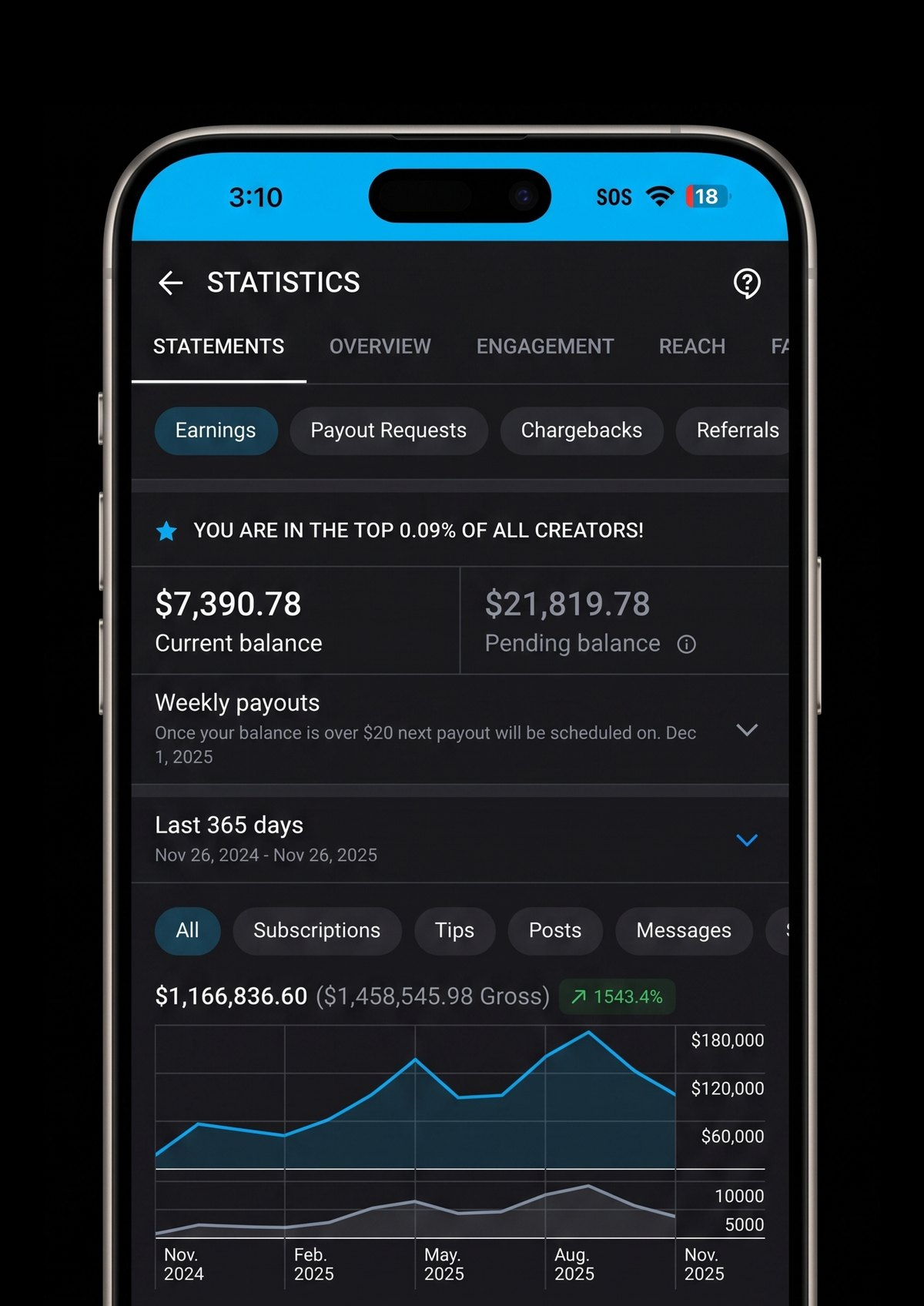 A phone showing a creator earnings dashboard: weekly payouts and a rising twelve month chart
